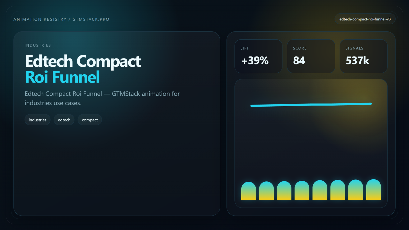 EdTech Compact ROI Funnel