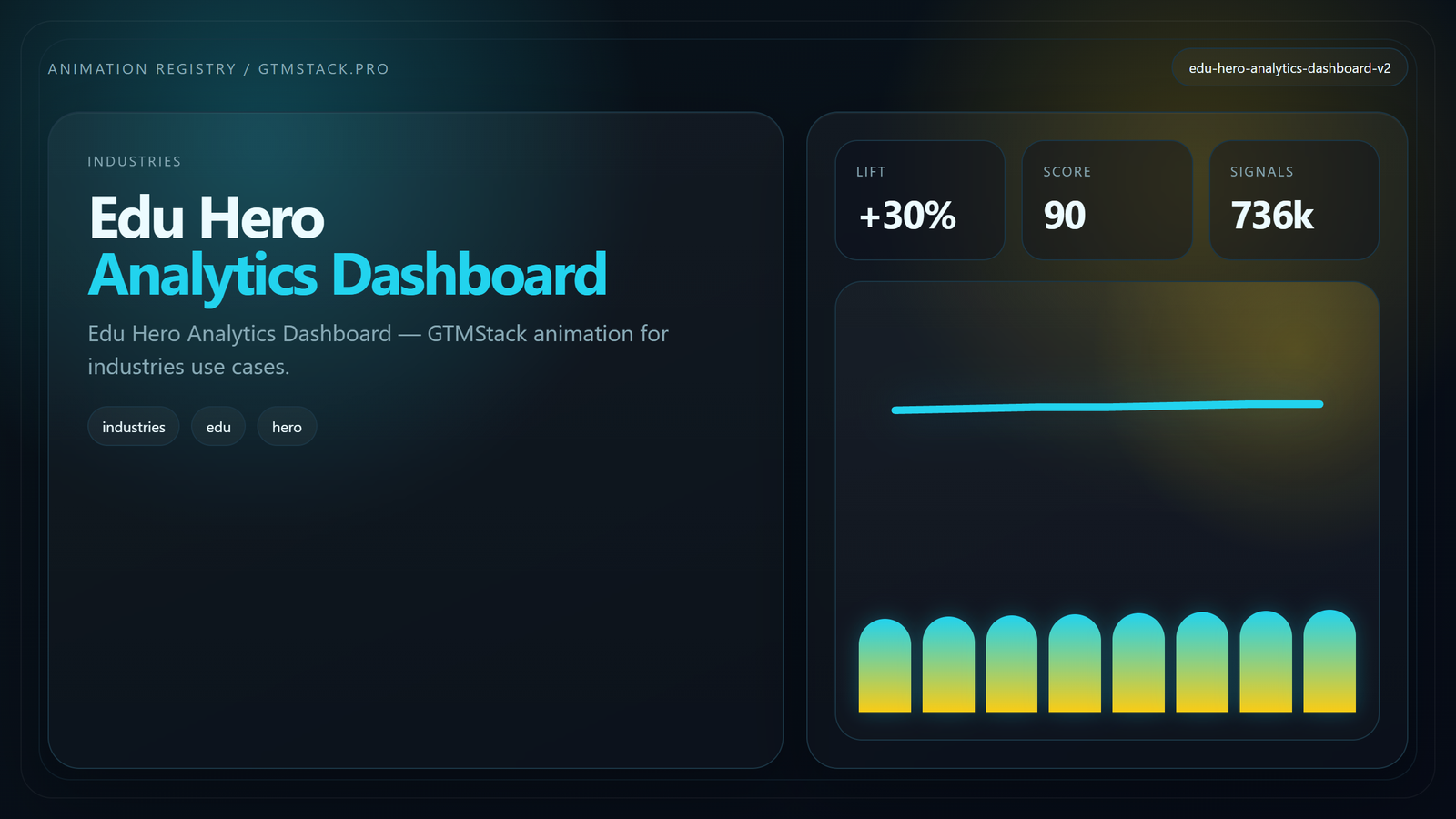 EduHero Analytics Dashboard