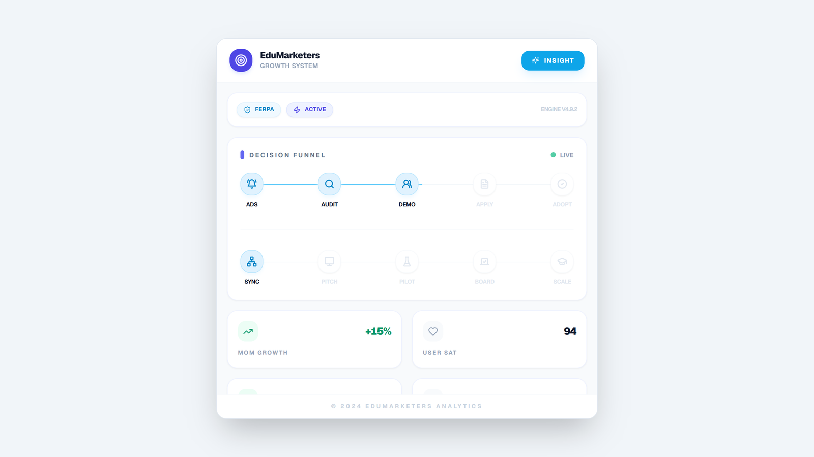 EduMarketers Dashboard
