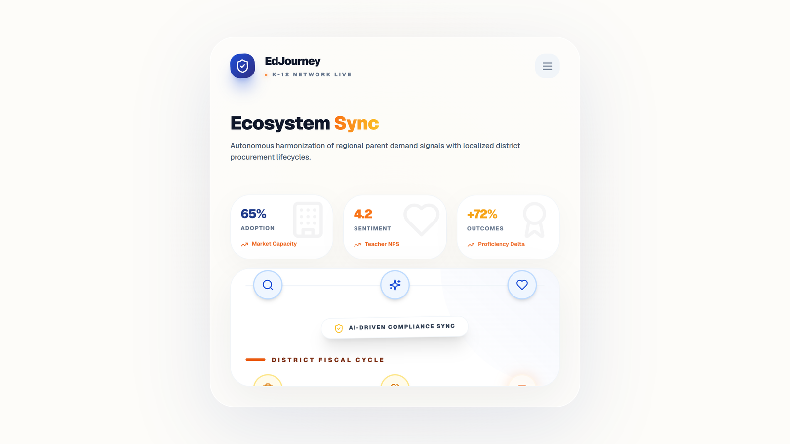 Education Journey K-12 Ecosystem