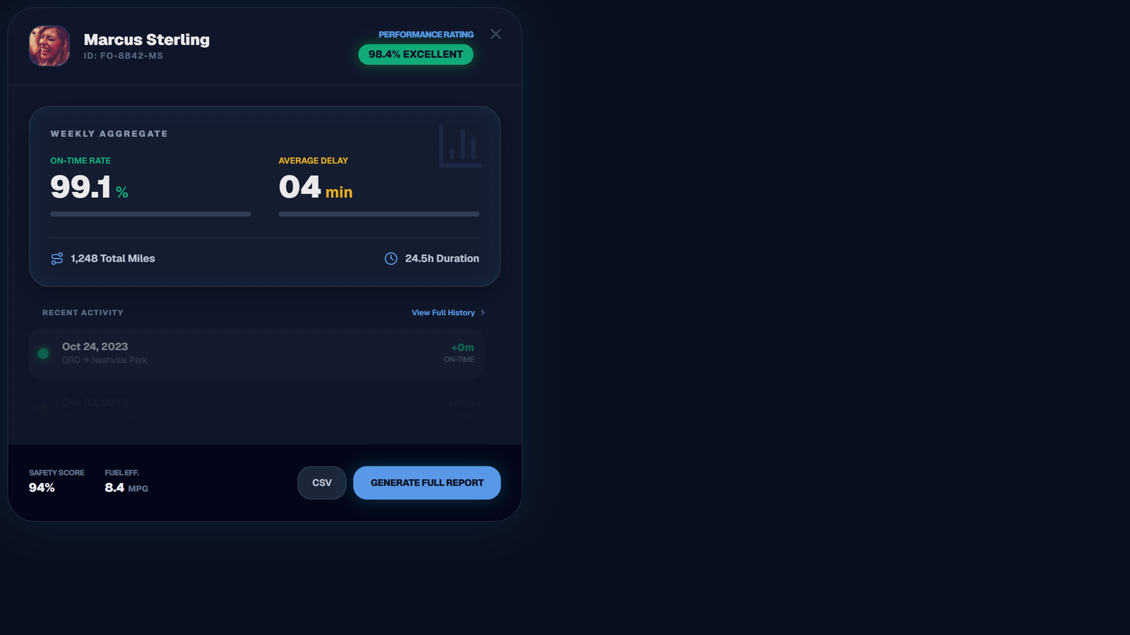 FleetOptima Driver Performance Tile