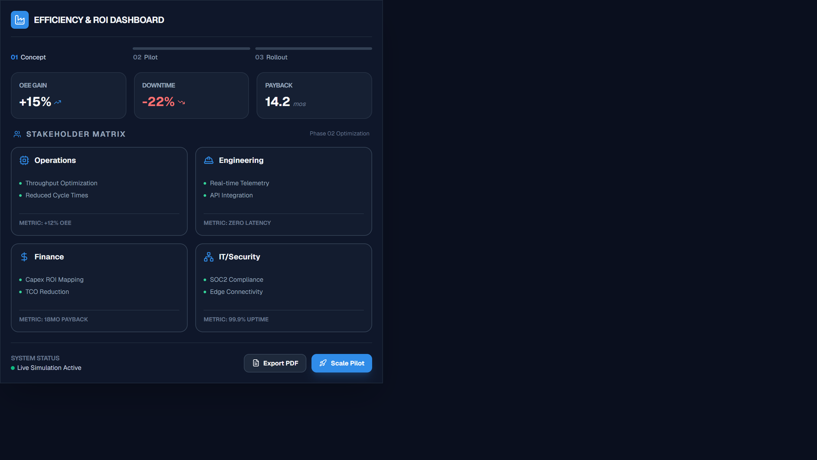 Industrial ROI Dashboard