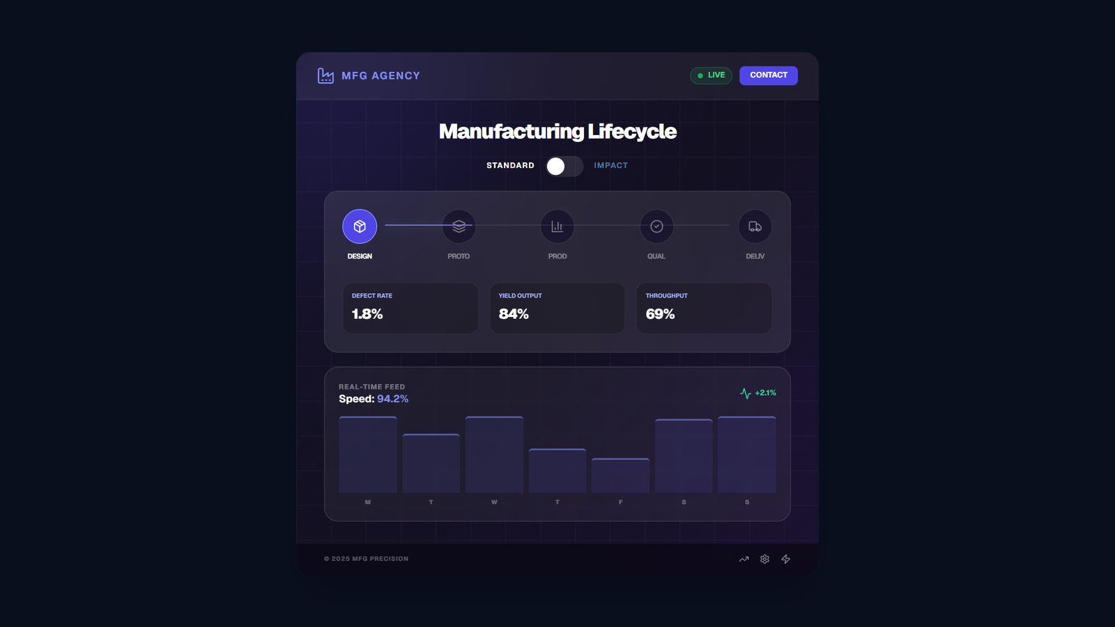 Manufacturing Hero Dashboard Tile