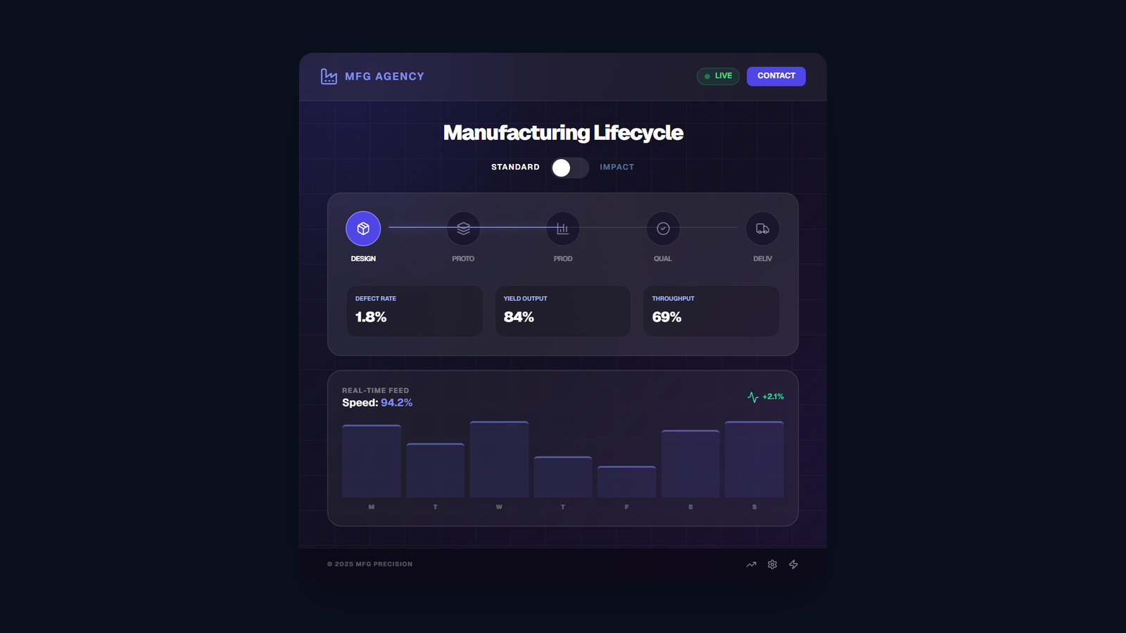 ManufacturingHero Dashboard Tile