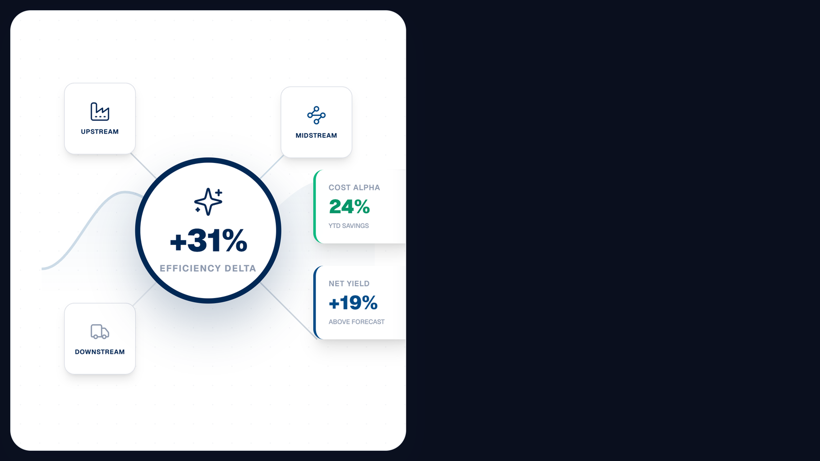 Oil & Gas Performance Tile Component