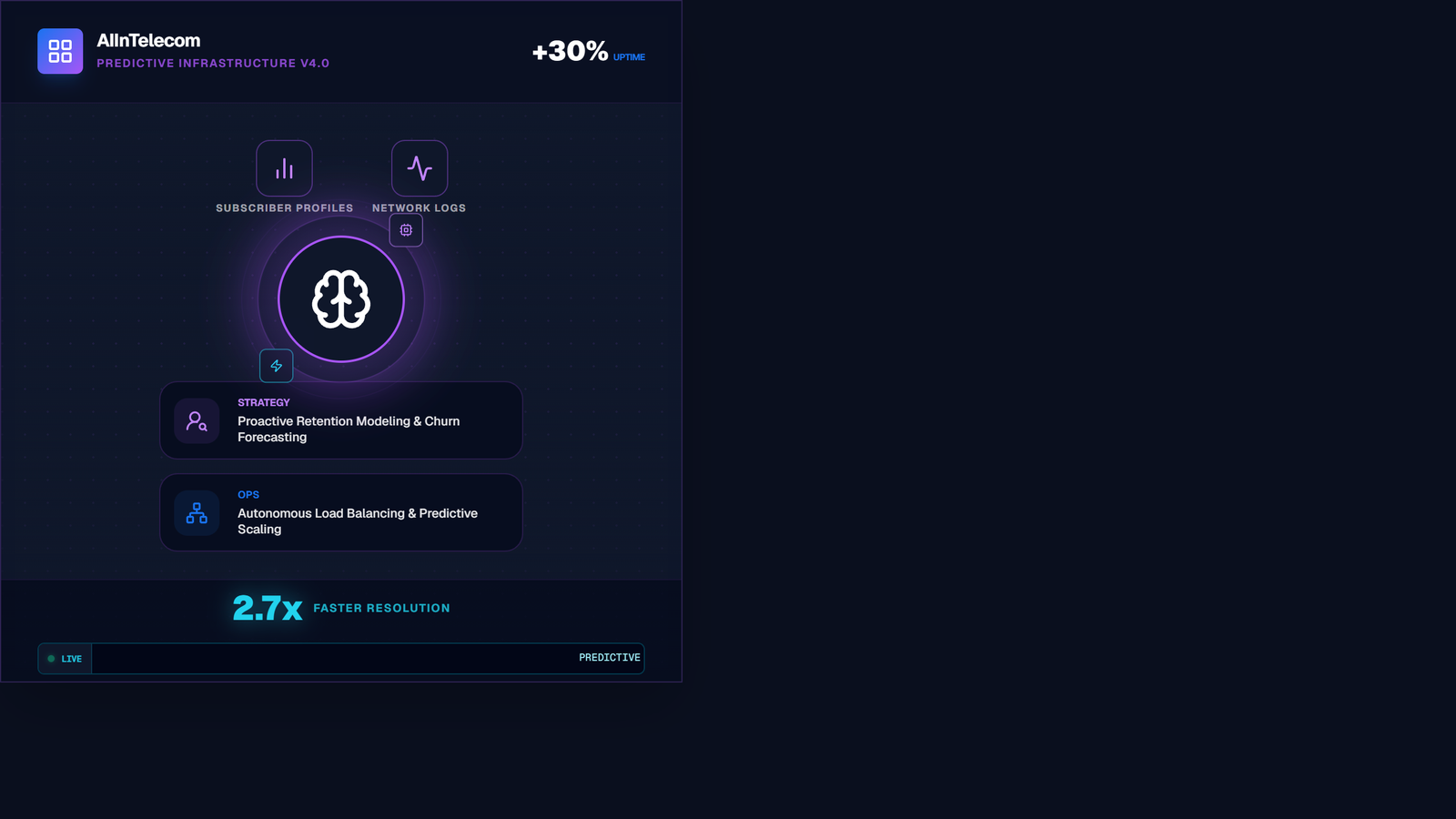 Telco AI Infrastructure Tile