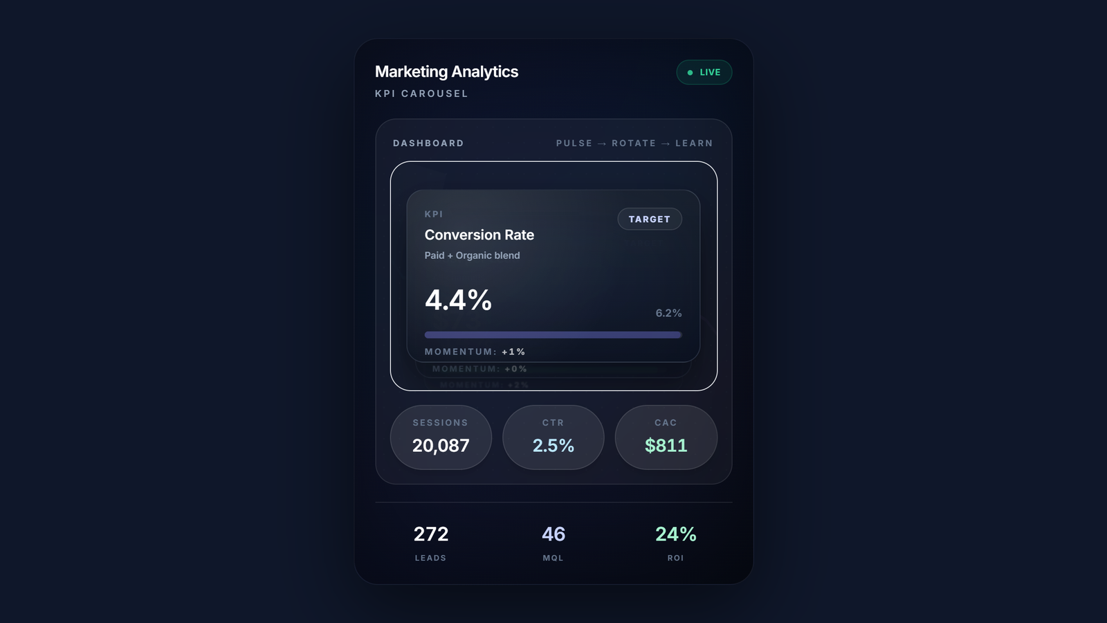 Marketing Revenue Analytics