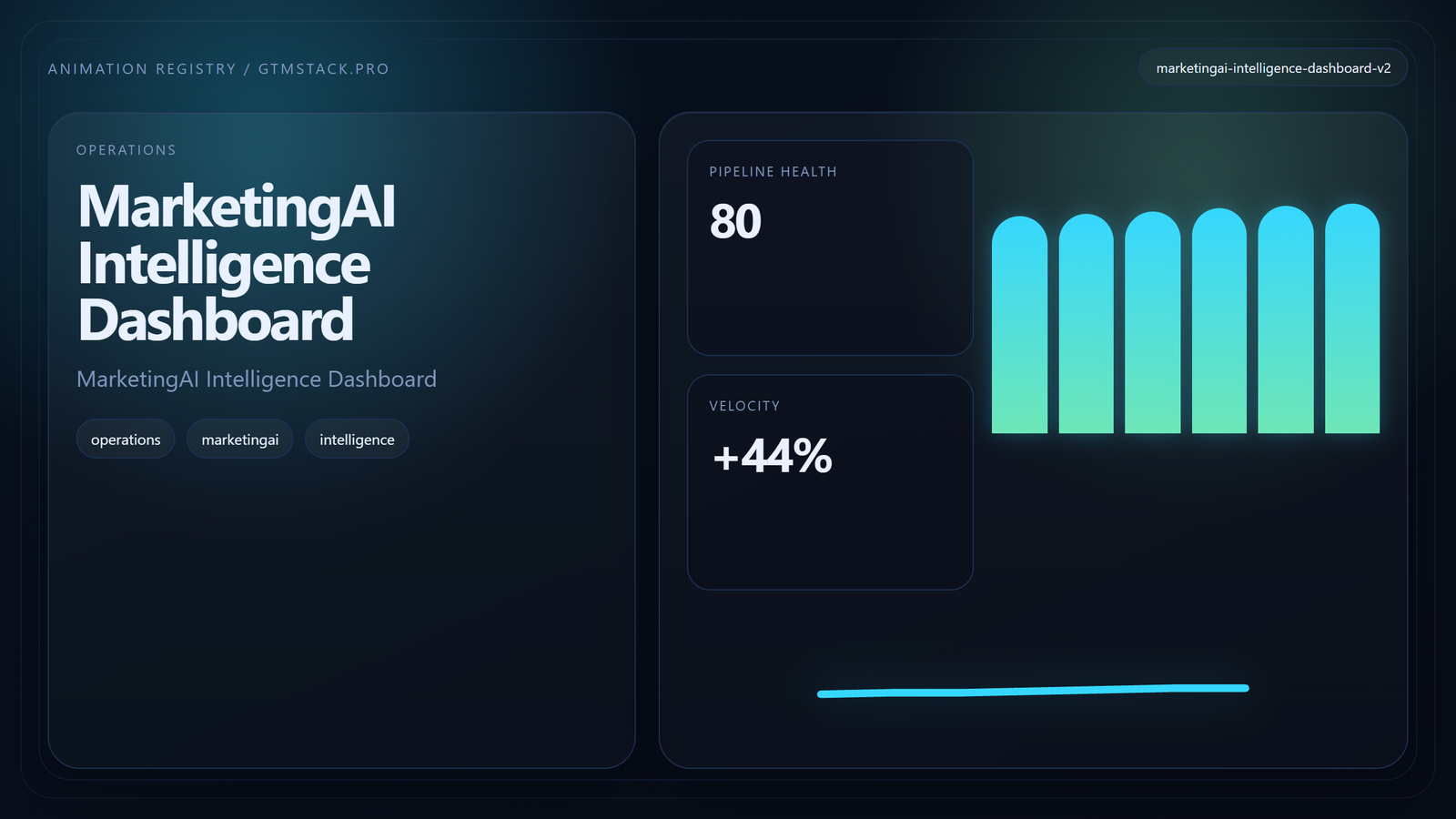 MarketingAI Intelligence Dashboard