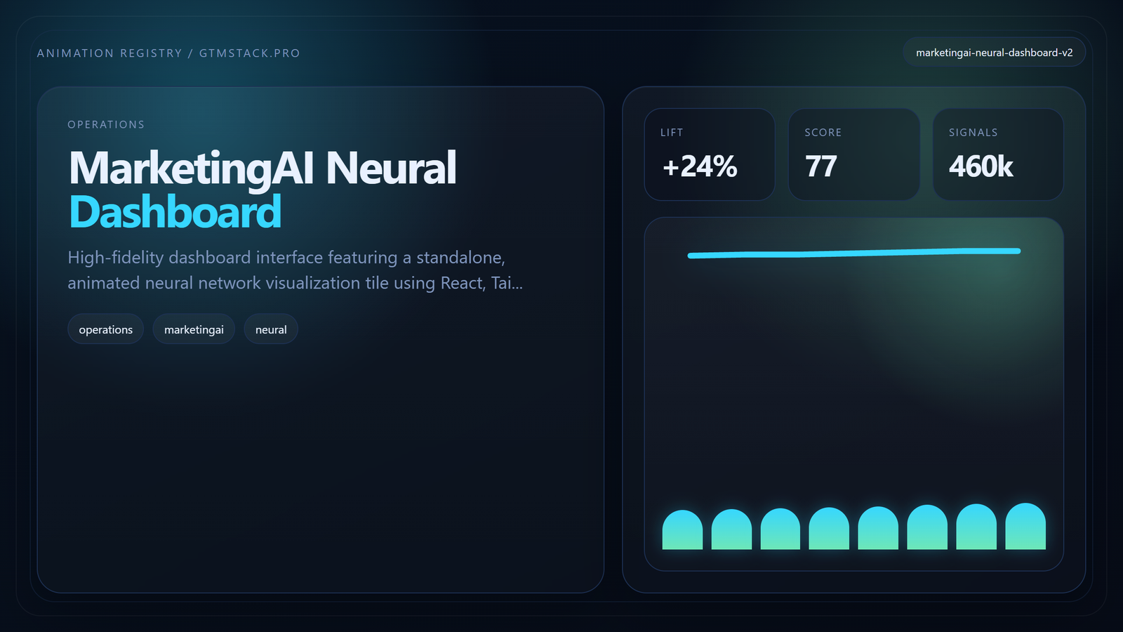 MarketingAI Neural Dashboard