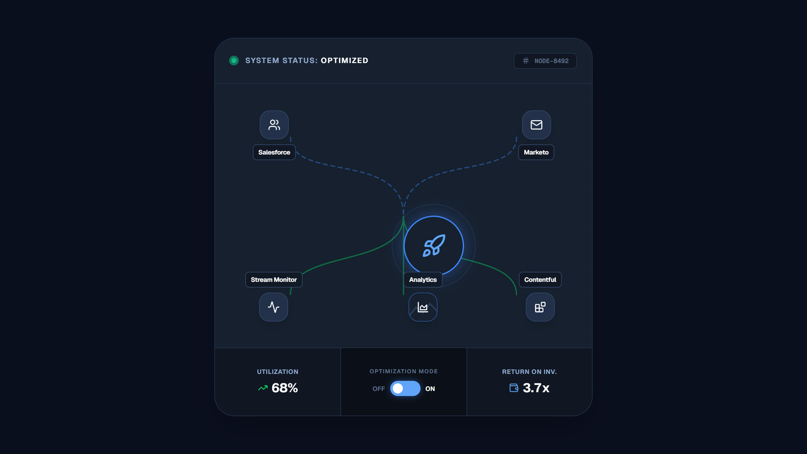 MarTech AI Dashboard Engine
