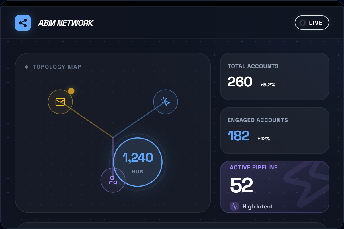 Abm Network Dashboard